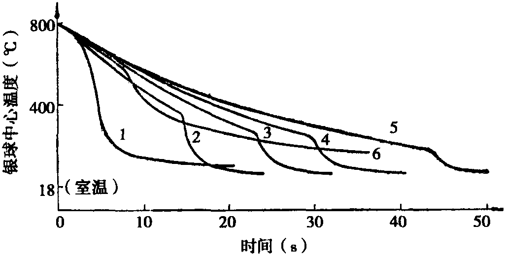 七、羟乙基纤维素 (HEC) 水溶液淬火介质